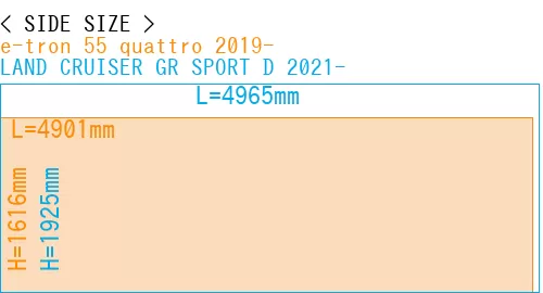 #e-tron 55 quattro 2019- + LAND CRUISER GR SPORT D 2021-